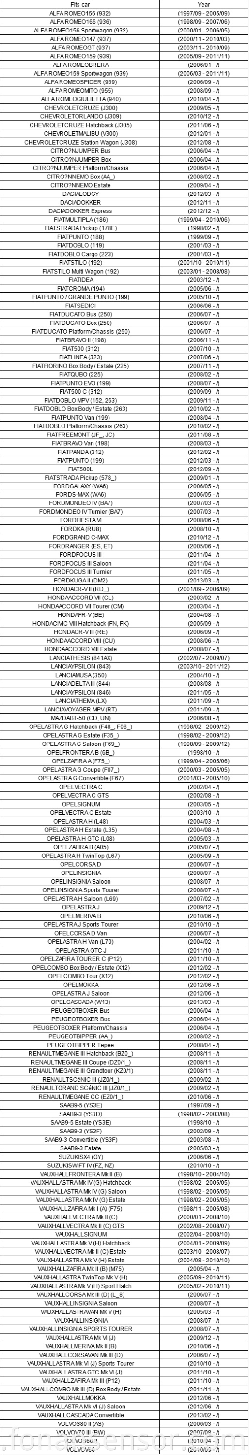 MAP manifold absolute pressure sensor for ALFA ROMEO 159 939 1.9 2.0 2.4 JTS JTDM 2005-2011 73503657 0281002437 93171176